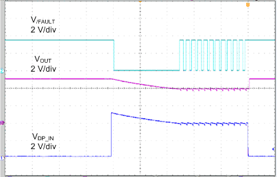 TPS254900-Q1 DPIN-ShtTo VbusRecov_SLUSCO9.gif